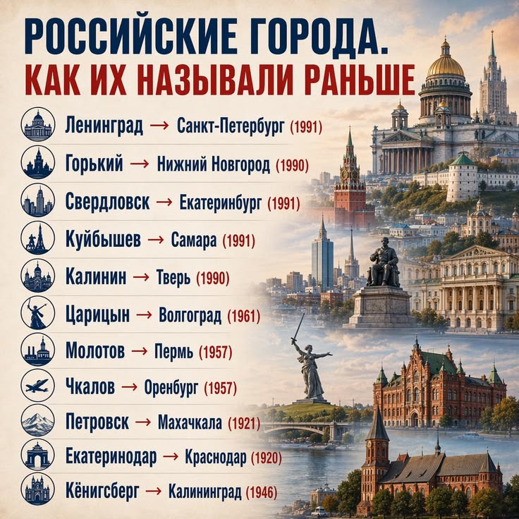 Города и названия